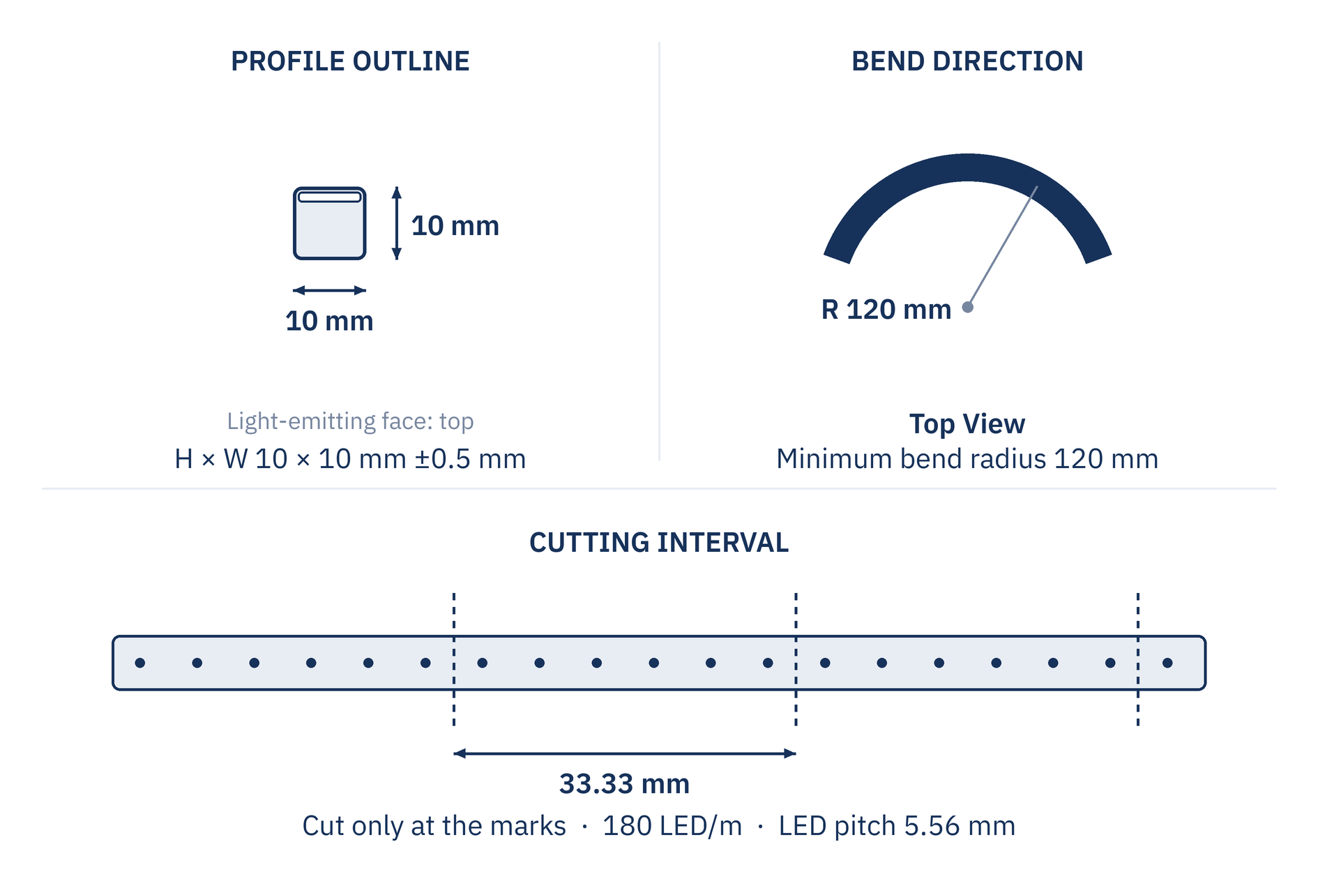Visdem Neon Flex 1010 profile outline, bend direction and cutting interval