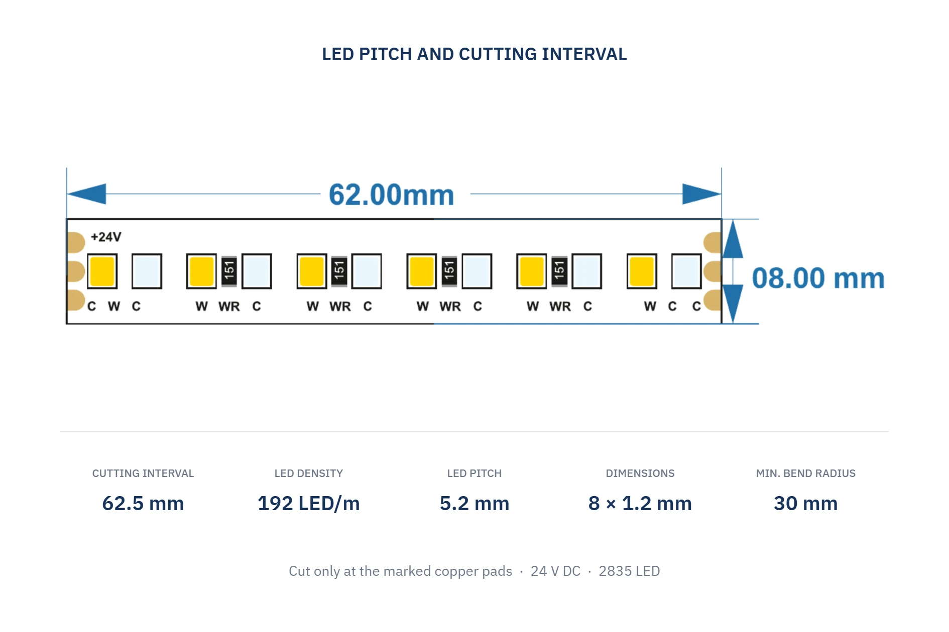Visdem LED Strip 2835 192 LED pitch and cutting interval diagram